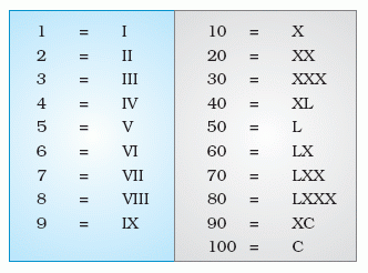 Roman Alphabet And Numbers Five Roman Legacies